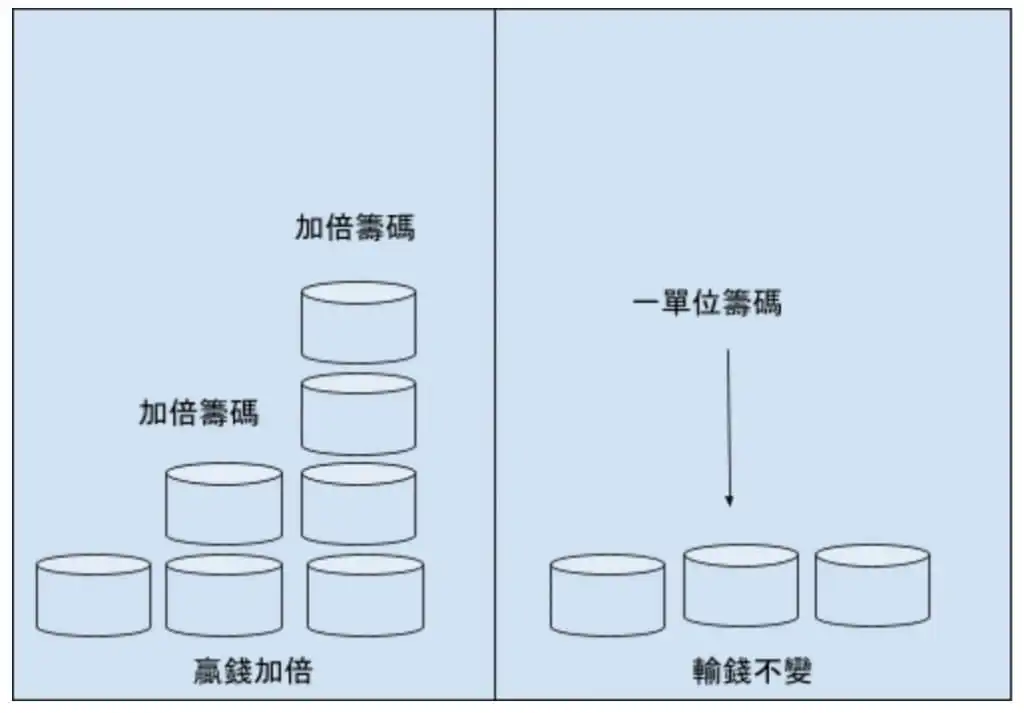 真人百家樂