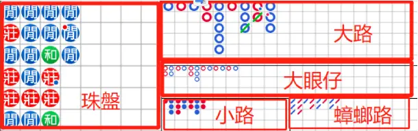 快速搞懂百家樂牌路-金大發娛樂城