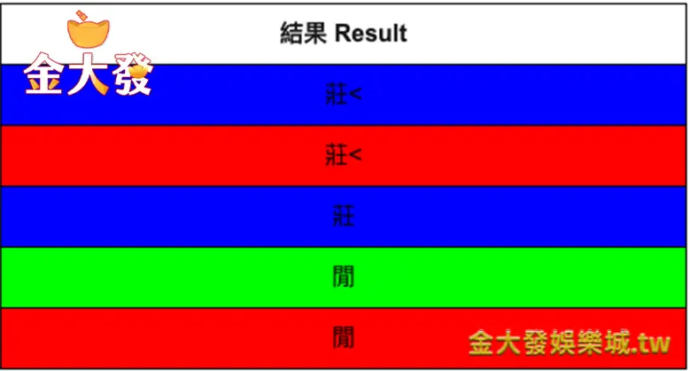 百家樂小路